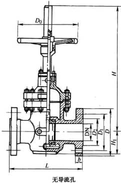 KZ43WF、Z43WF型法蘭單閘板手動(dòng)平板閘閥PN10~PN160外形結(jié)構(gòu)尺寸圖