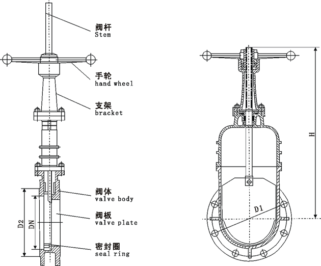 DMZ73X/DMZ73F/DMZ73H/DMZ73Y型手動暗桿刀型閘閥|暗板刀型閘閥外形結構尺寸圖
