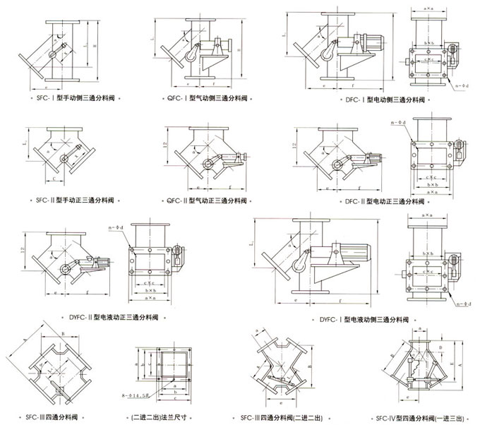 DyQFC-I II IVҺӡͨyνY(ji)(gu)ߴD