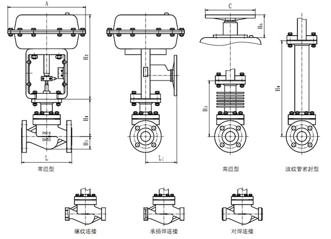 ZJSM氣動薄膜套筒調節閥行機構外形尺寸