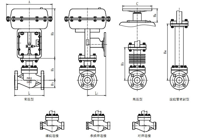 ZJSP氣動(dòng)薄膜單座調(diào)節(jié)閥外形尺寸