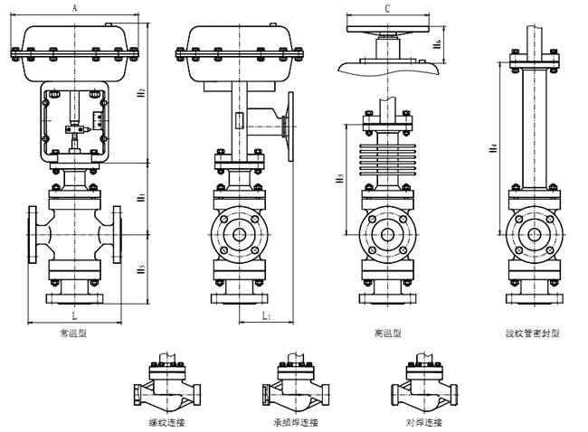 ZJSN氣動薄膜雙座調節閥外形尺寸