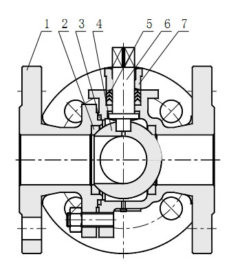 ZSJTQ氣動切斷三通球閥主要零件材料及內部結構