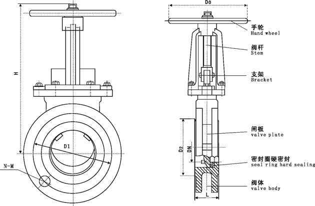 PZ73X/PZ73F/PZ73H/PZ73Y型手動刀型薄型閘閥/不銹鋼手動對夾式刀閘閥外形尺寸圖