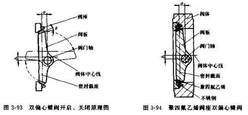 蝶閥的常用密封結構圖
