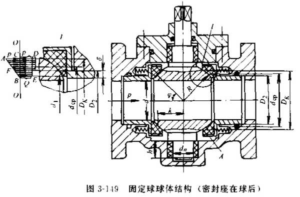 密封閥座與球接觸表面上的工作介質壓力和比壓的分布見圖