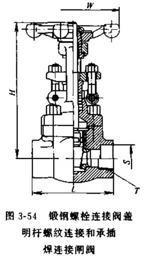 鍛鋼螺栓連接閥蓋明桿閘閥圖