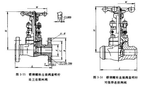 鍛鋼螺栓連接閥蓋明桿閘閥圖2