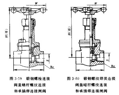 鍛鋼螺栓連接閥蓋暗桿閘閥