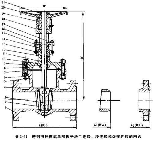 鑄鋼明桿禊式單閘板閘閥