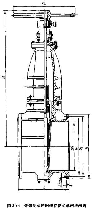鑄鋼制或鐵制暗桿楔式單閘板閘閥