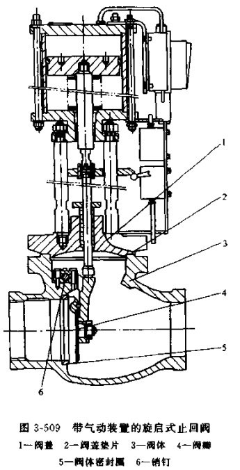帶氣動裝置的旋啟式止回閥