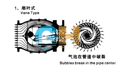 HS941X、HL941X活塞式電動多功能控制閥扇葉式