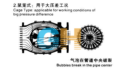HS941X、HL941X活塞式電動多功能控制閥鼠籠式