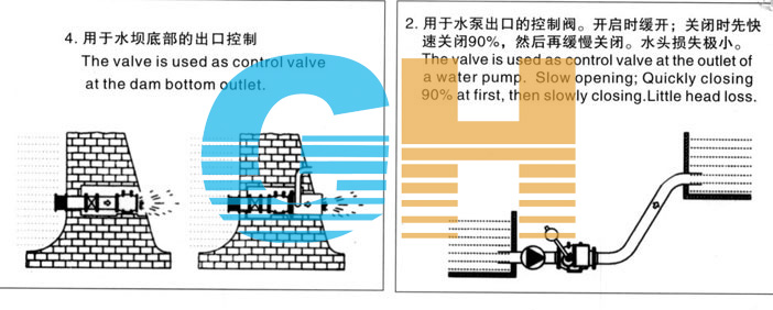 HS941X、HL941X活塞式電動多功能控制閥應用二