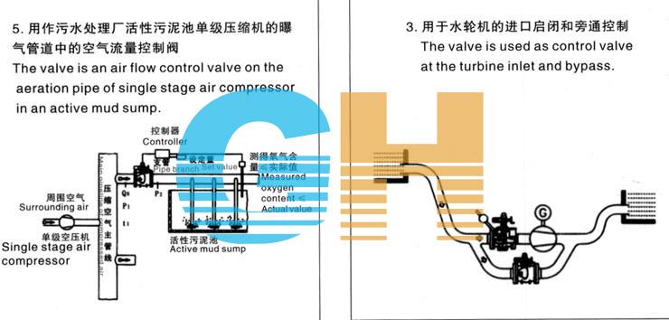 HS941X、HL941X活塞式電動多功能控制閥應用三