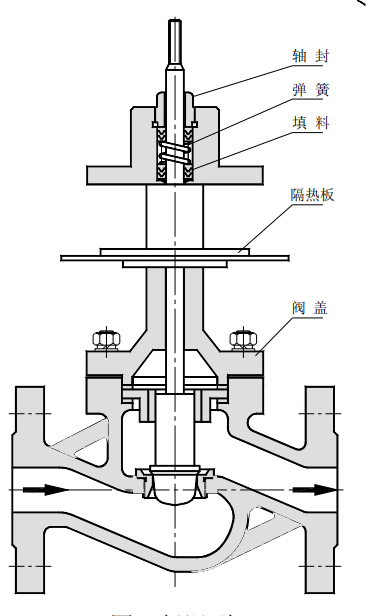 氣動低溫調(diào)節(jié)閥_單座柱塞型閥芯